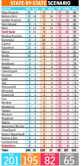 Times of India Poll Prediction